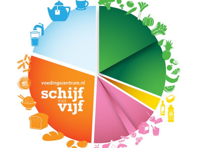 Thee en infusies voor jouw gezondheid